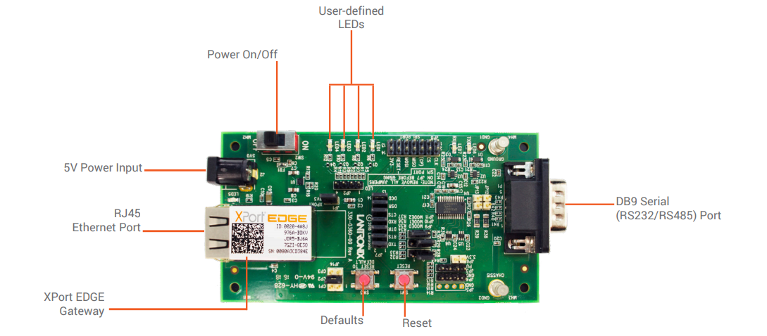 Chart - Lantronix XPE200100EK XPort EDGE Evaluation Kit